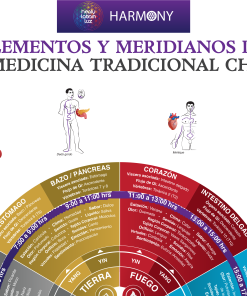 Elementos y Meridianos de la Medicina Tradicional China